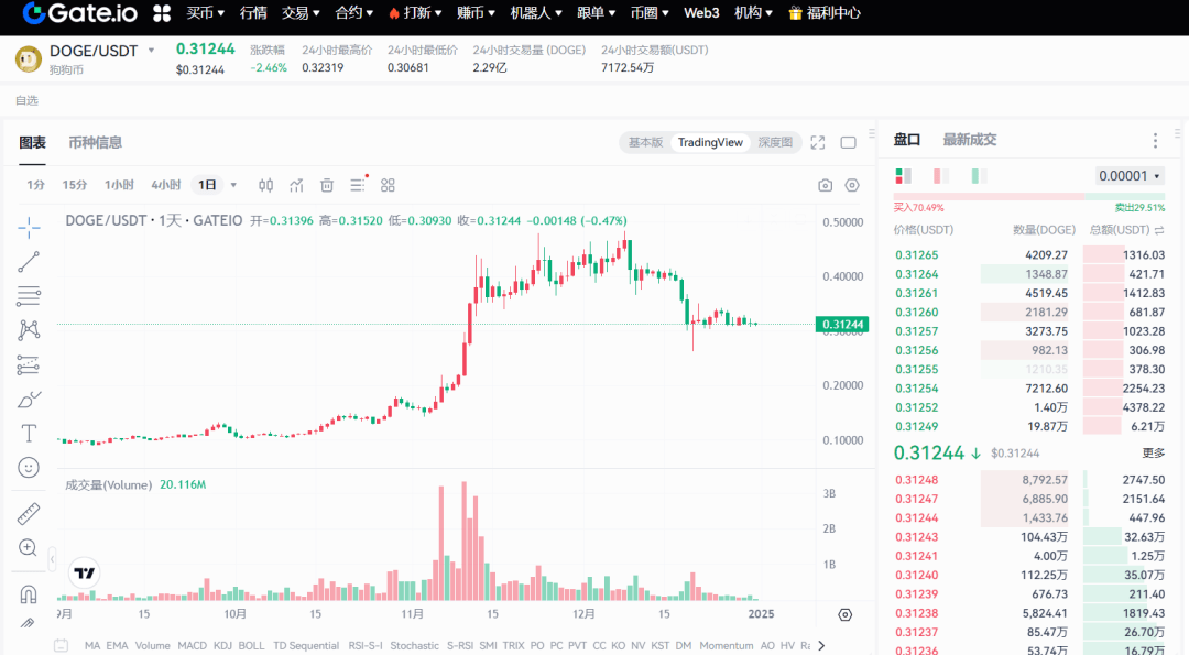 狗狗币2025会涨到多少_狗狗币2025会涨到多少倍