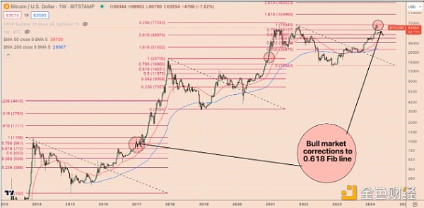 比特币近十年价格走势图_比特币近十年价格走势图最新价格