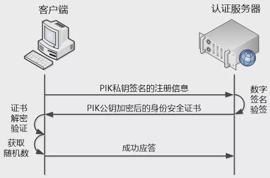 知道私钥怎么转出_私钥可以导出钱包吗