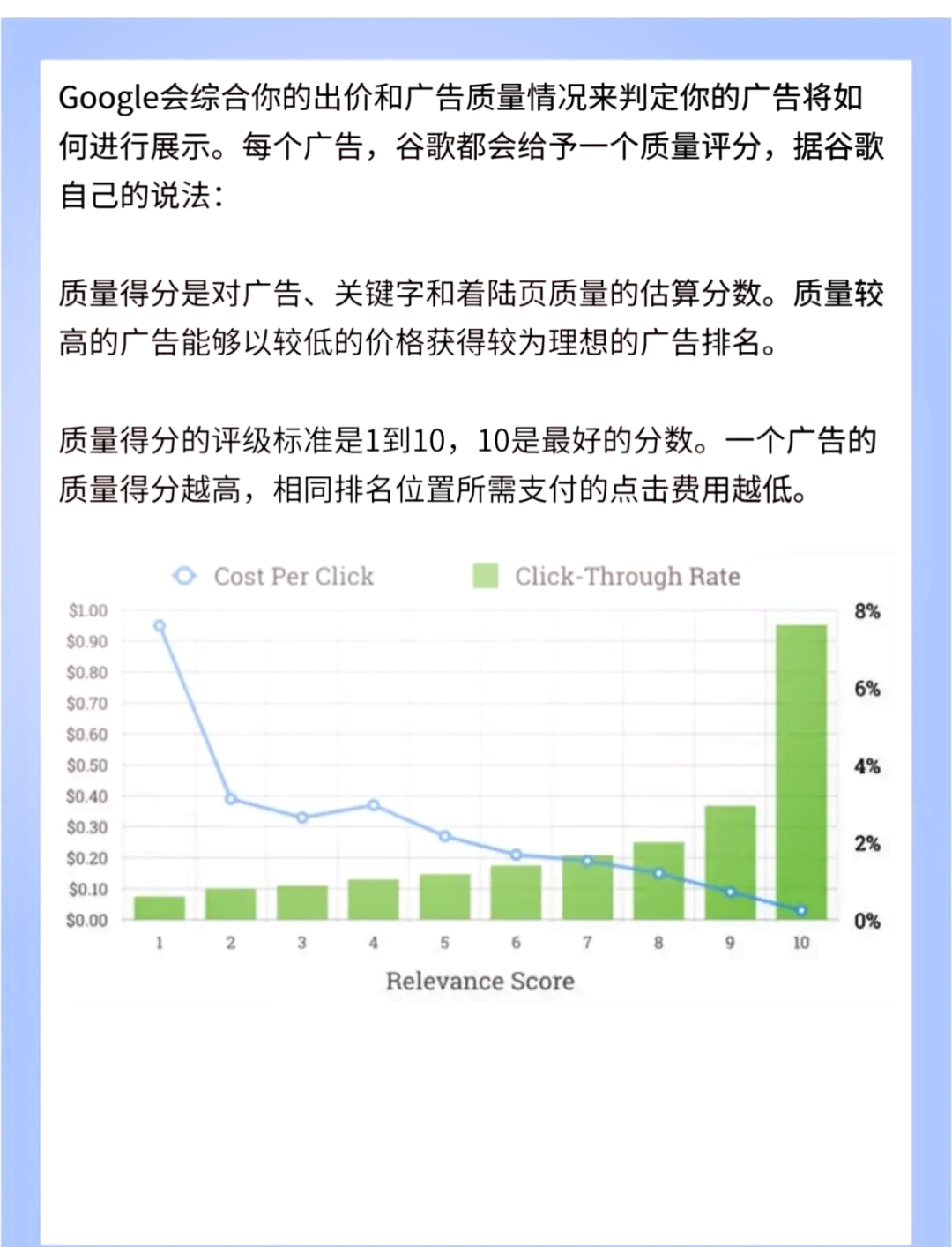 谷歌搜索广告_谷歌搜索广告认证题库