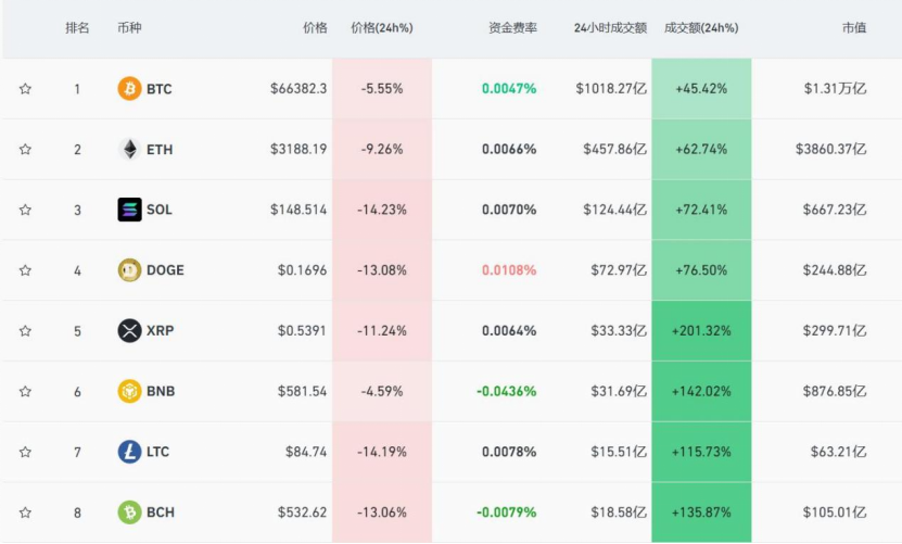虚拟币汇率_虚拟币汇率赚差价