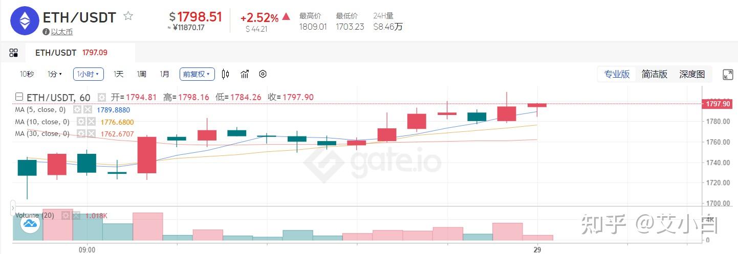 以太经典历史最低价_以太经典2021年价格