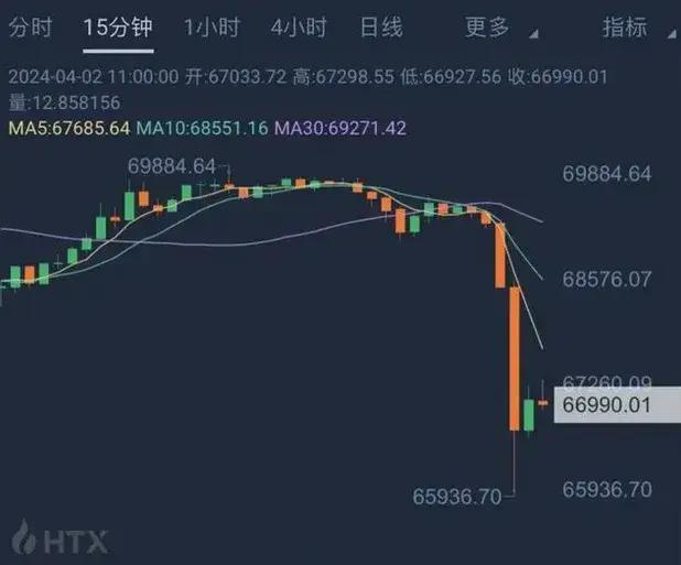 包含虚拟货币今日价格行情网的词条