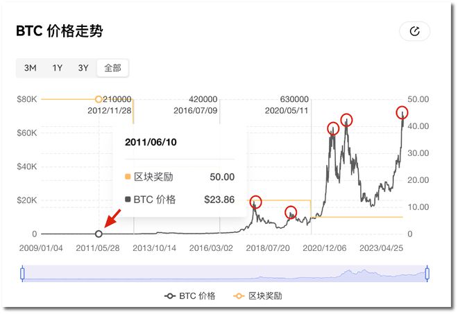 比特币最新行情走势图_比特币行情实时走势图情