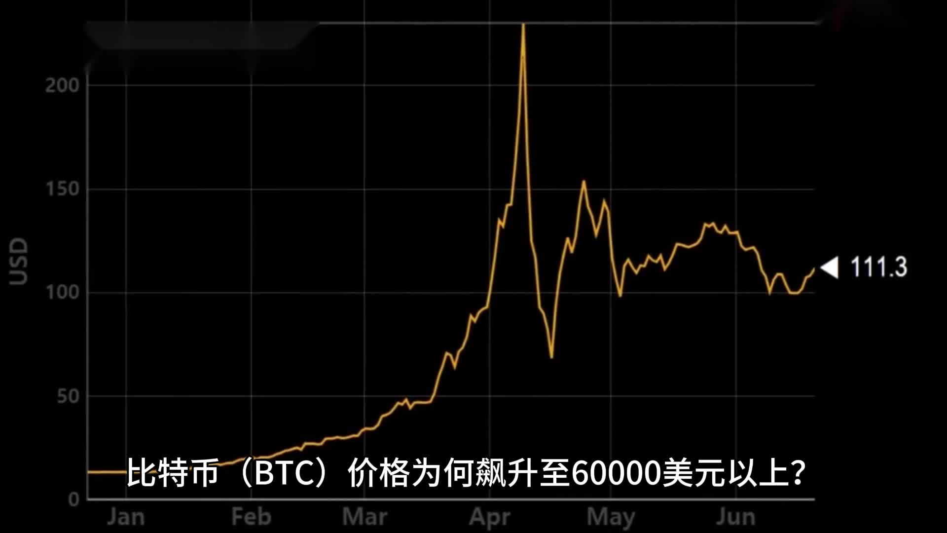 比特币美元价格_比特币美元价格 界