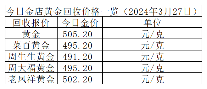 黄金价格实时行情今日多少一克_黄金价格查询今日多少钱一克走势图