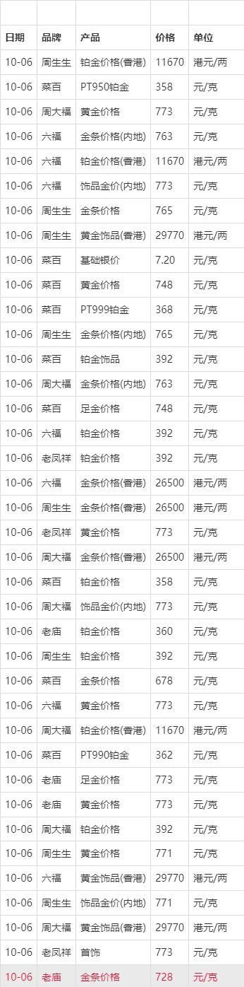 黄金价格实时行情今日多少一克_黄金价格查询今日多少钱一克走势图