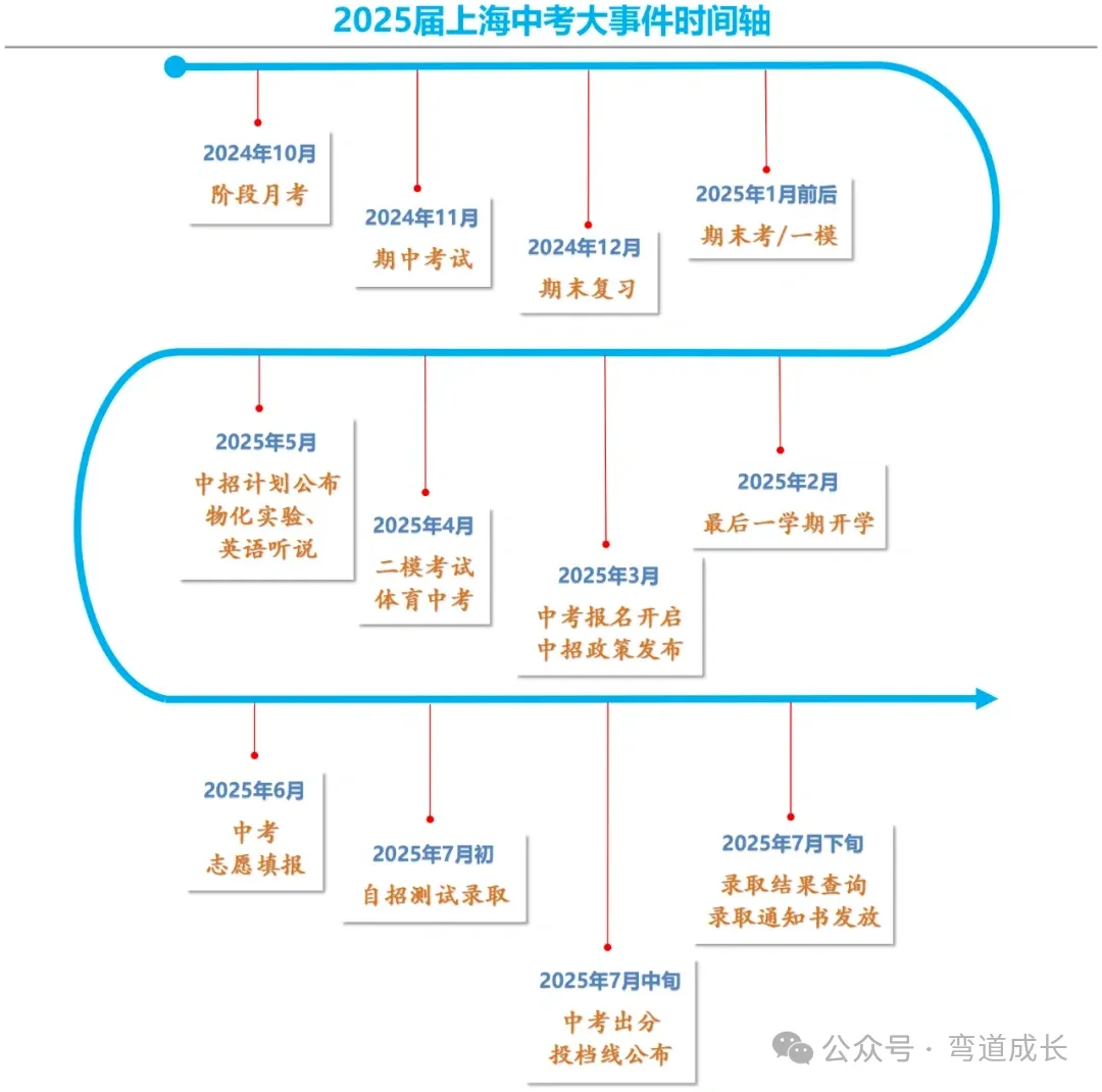 厦门市公布2025年中招方案_厦门市公布2025年中招方案公告