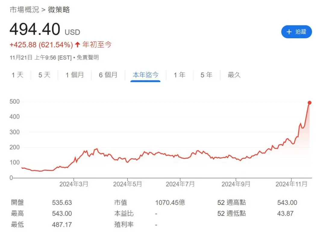 关于虚拟货币价格今日行情图的信息