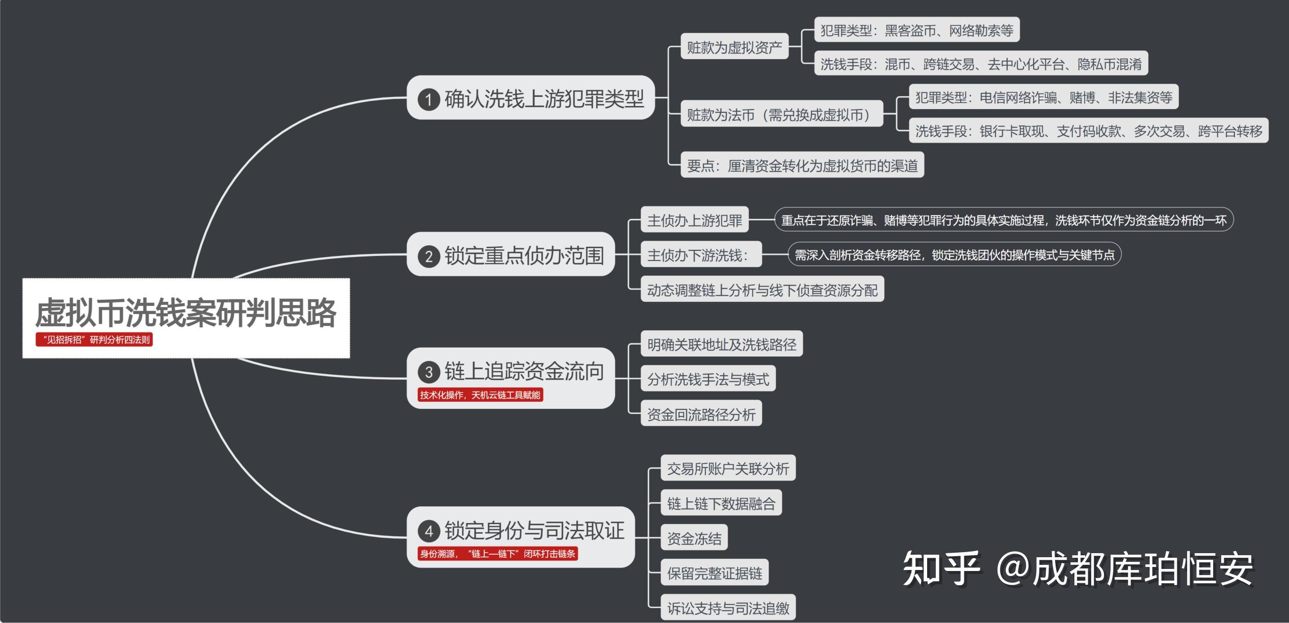 虚拟币最新消息分析_虚拟币最新消息分析报告