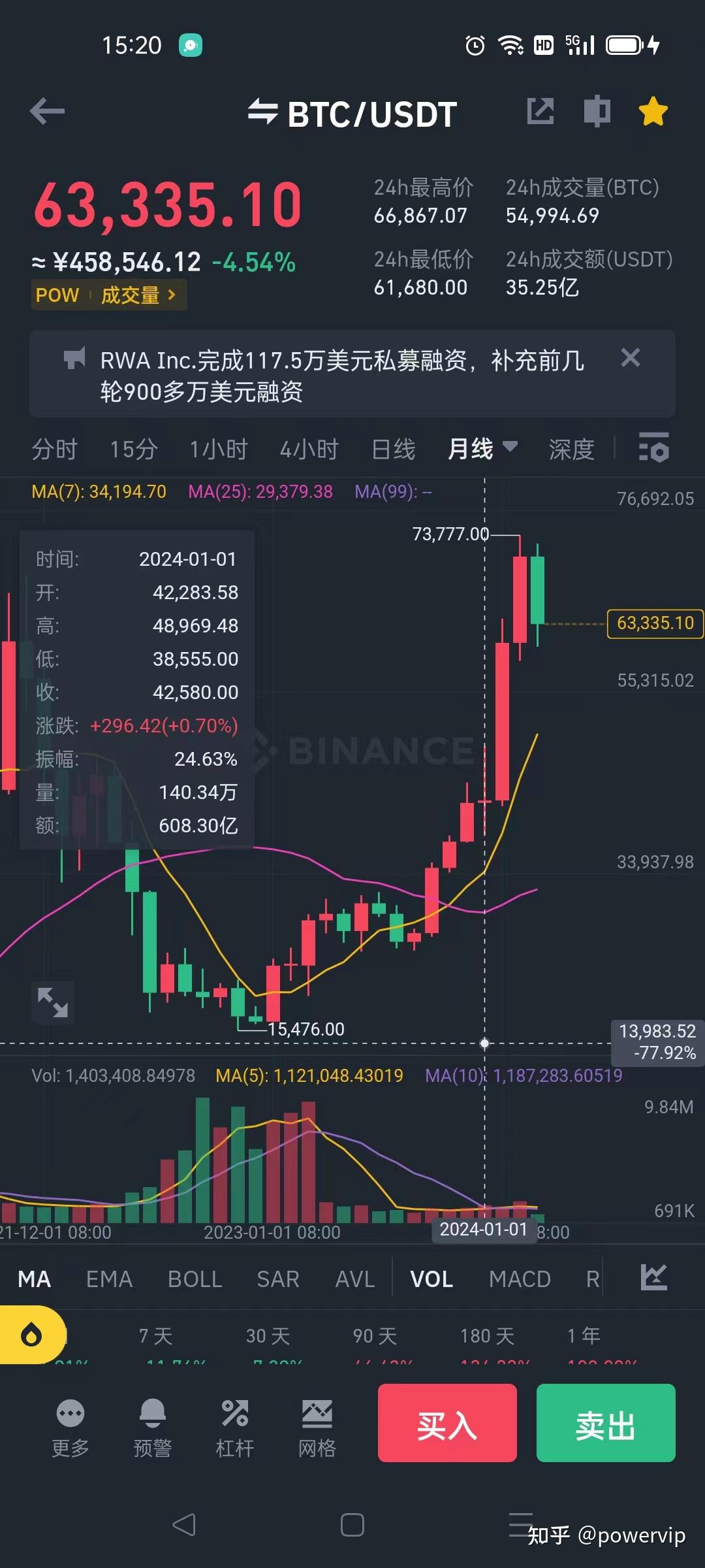 以太坊走势图k线_以太坊价格走势k线图
