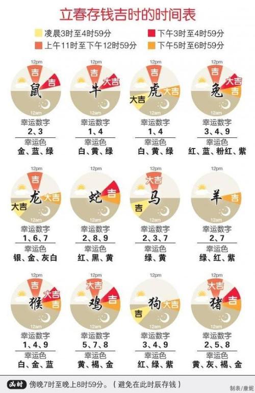包含立春打一准确生肖数字的词条