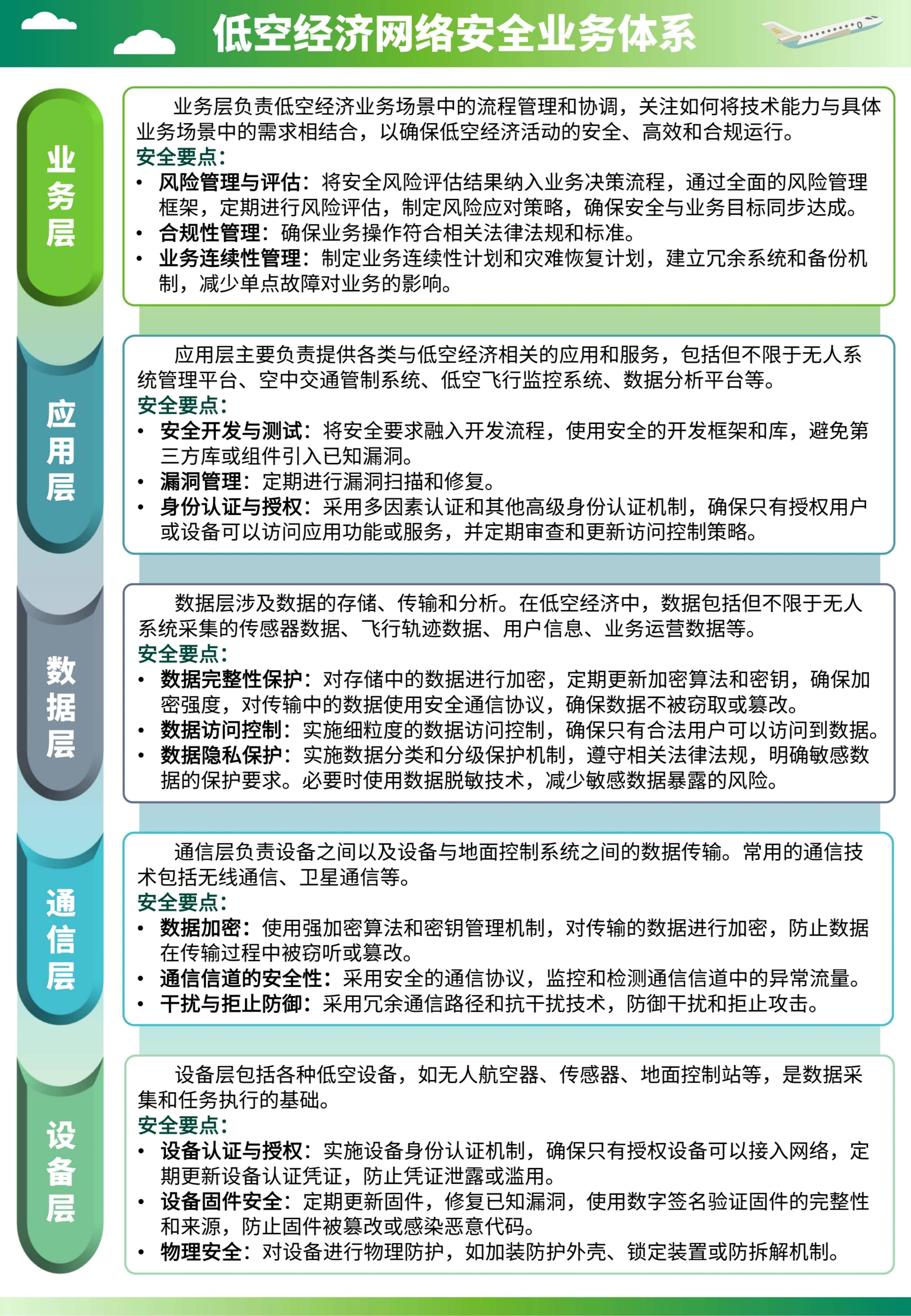 2025十大安全目标解读_2017十大安全目标是什么