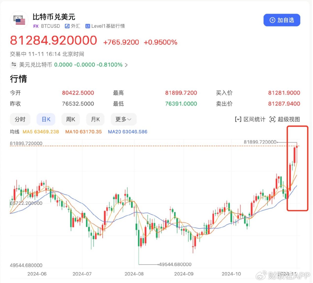 比特币btc最新行情_比特币btc最新行情价格