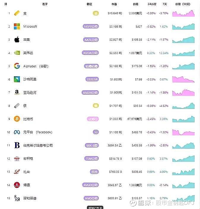 世界十大数字货币排名_世界主流公认的数字货币