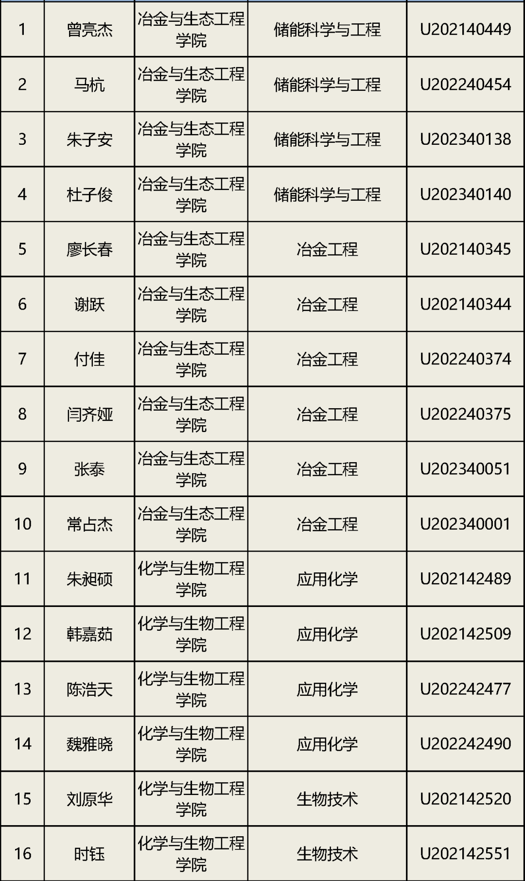 国家奖助学金分为几种_国家奖助学金设有哪几类