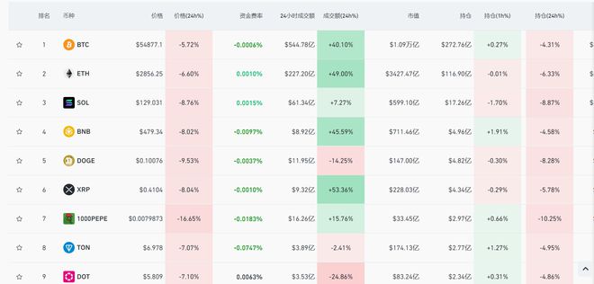 虚拟币实时价格行情走势_虚拟币实时价格行情走势图