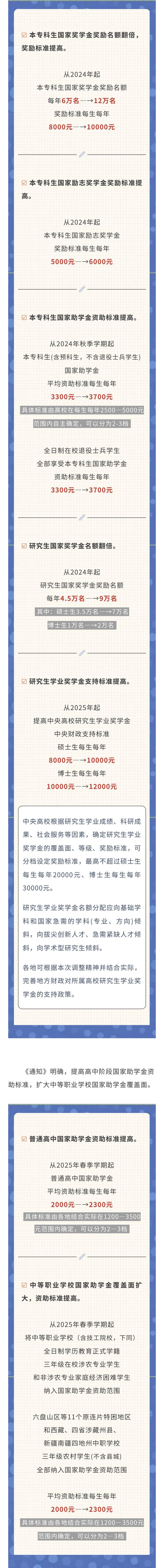 国家奖助学金包括_国家奖助学金的种类