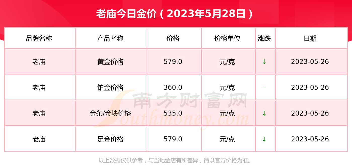 黄金价格今日报价表_黄金价格今日报价表图片