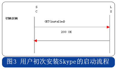 skype安卓手机版下载方法_skype手机版下载安卓411