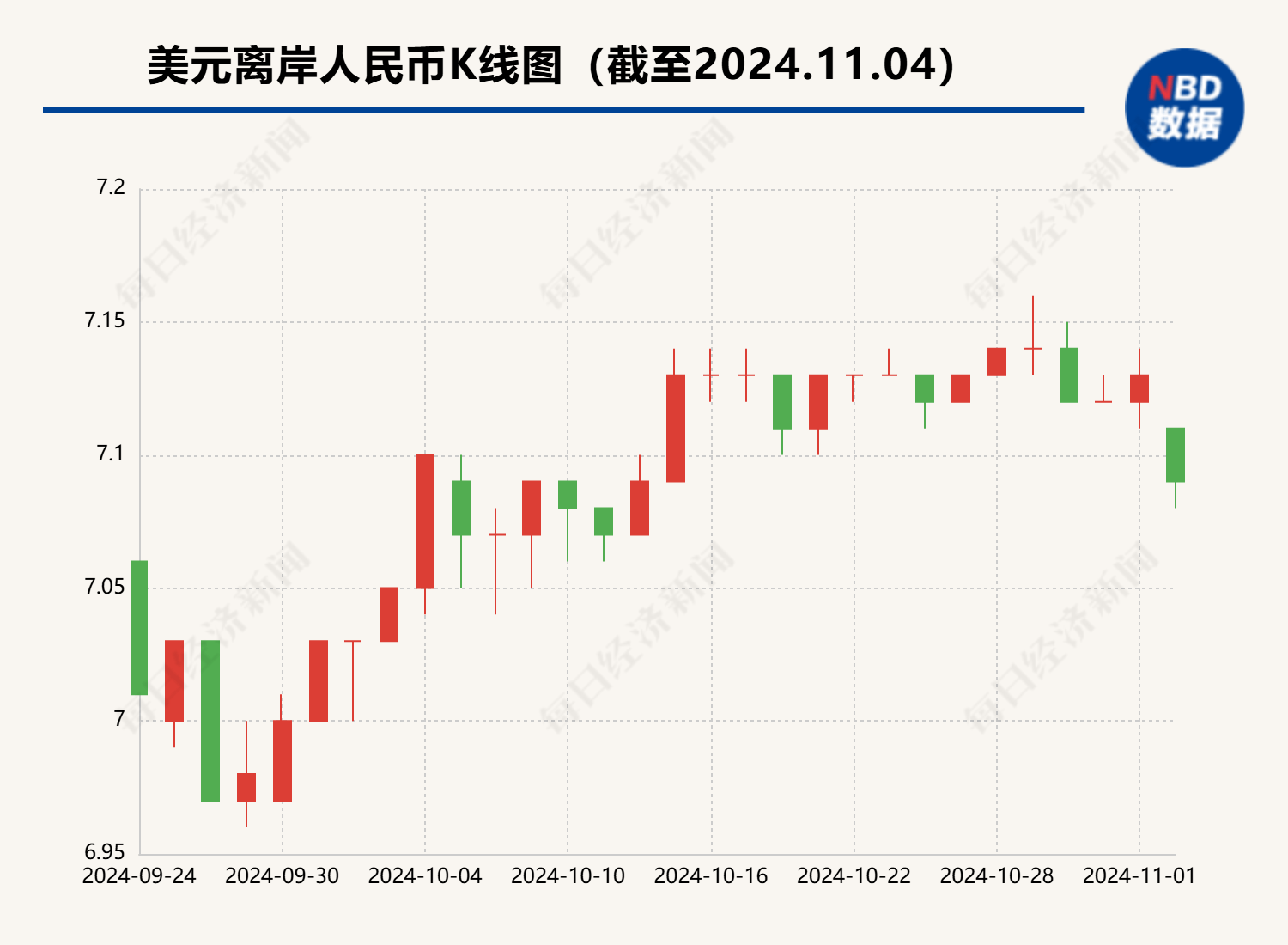 特朗普币美元_trump币今日价格