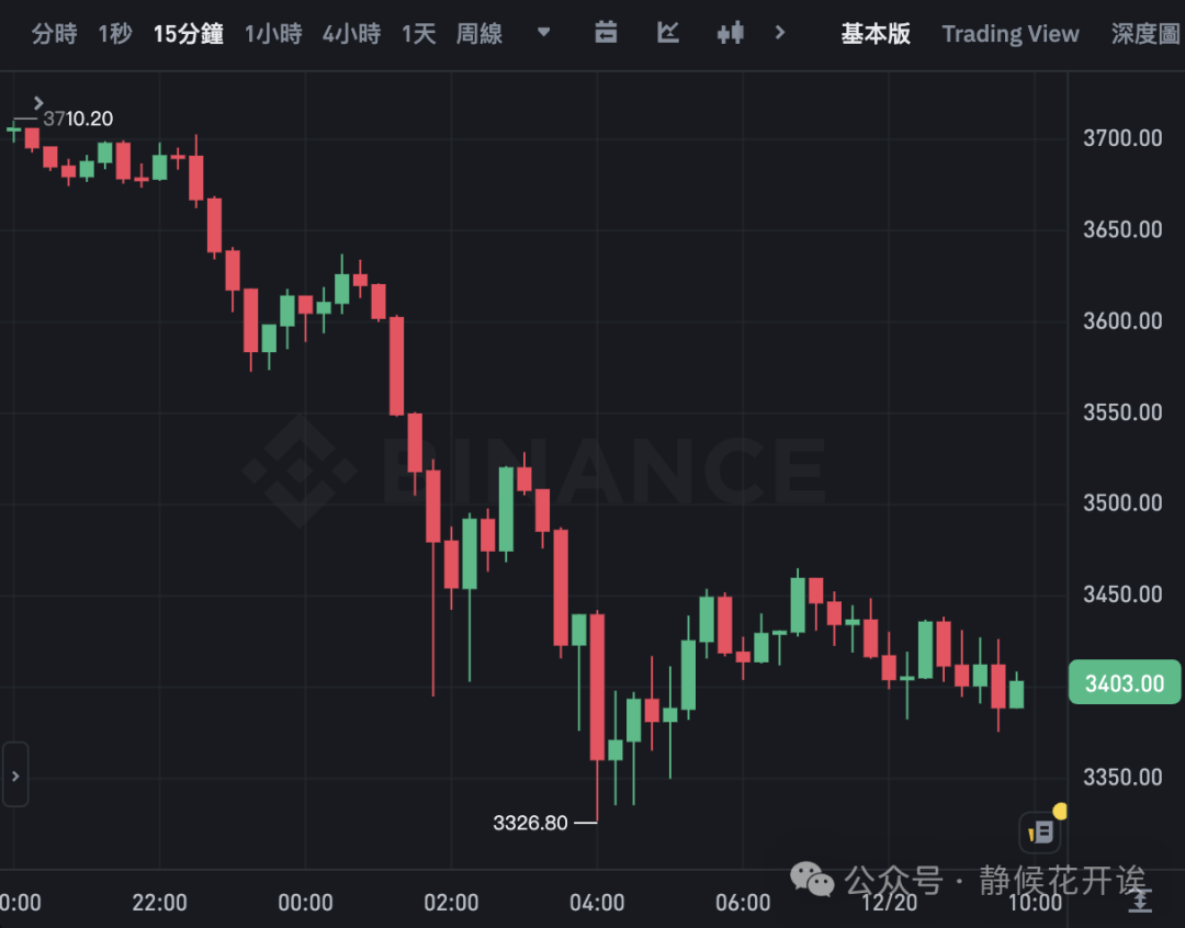 3万个以太坊能换多少钱_2021以太坊投入5万能赚多少