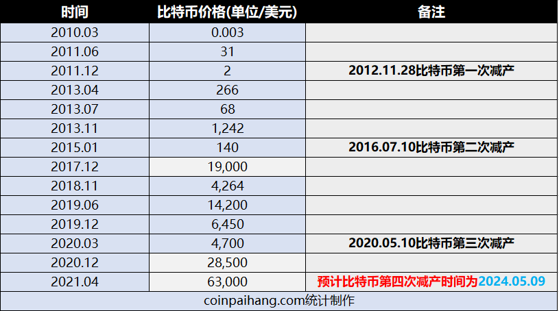 比特币今日行情及价格_比特币今日行情价格美金