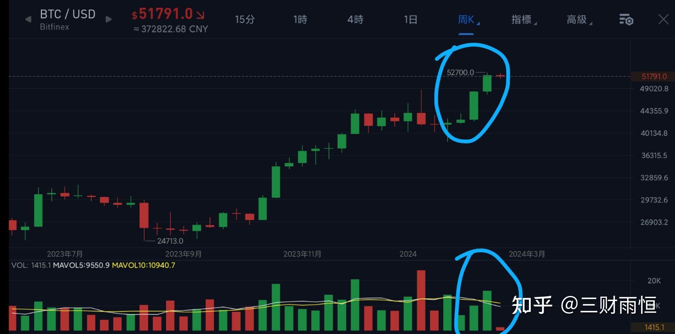 比特今日实时行情_比特今天价格走势图