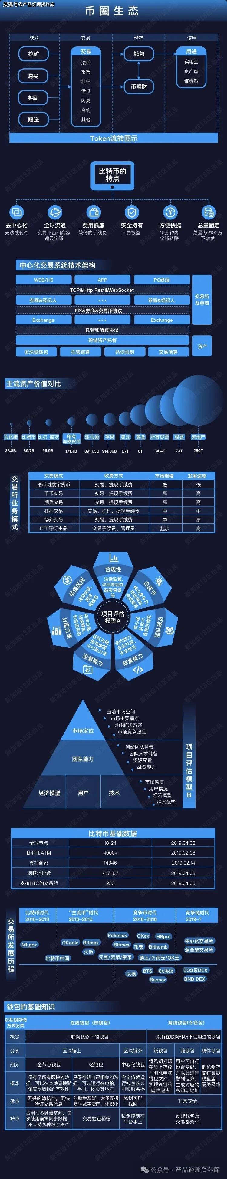 虚拟币交易平台app排行的简单介绍