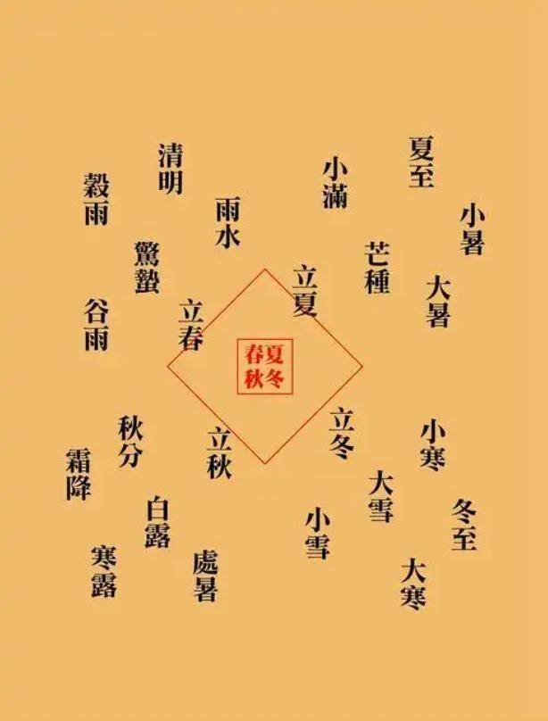 立春解什么生肖最好_立春解什么生肖最好呢
