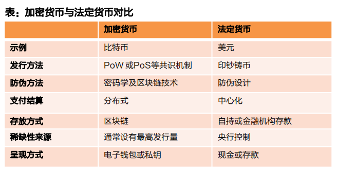 虚拟币三大币种是哪三种_虚拟币三大币种是哪三种币
