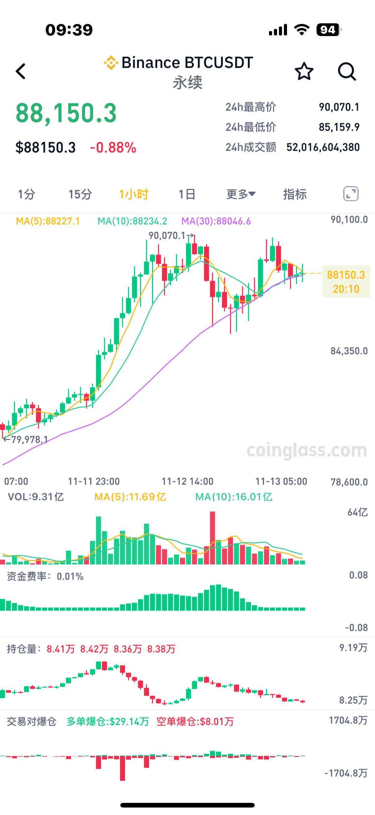 比特币今年累计上涨138%_今年比特币暴涨243%,背后却有一桩灭门悲剧