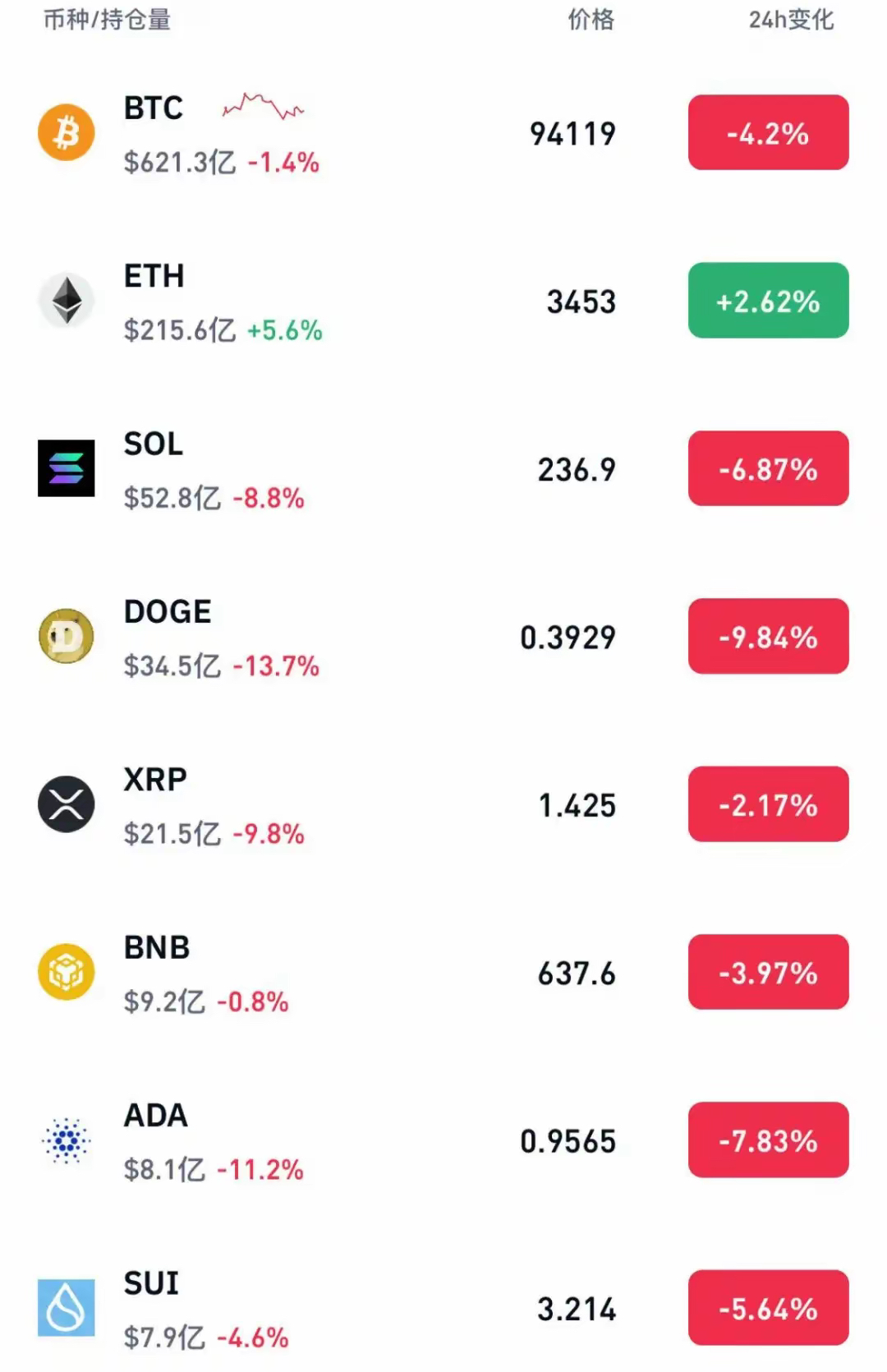 比特币今年累计上涨138%_今年比特币暴涨243%,背后却有一桩灭门悲剧