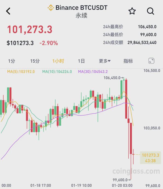 包含特朗普推出trump币几点发的的词条