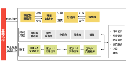 区块链通俗解说打比方_区块链最简单易懂的解释
