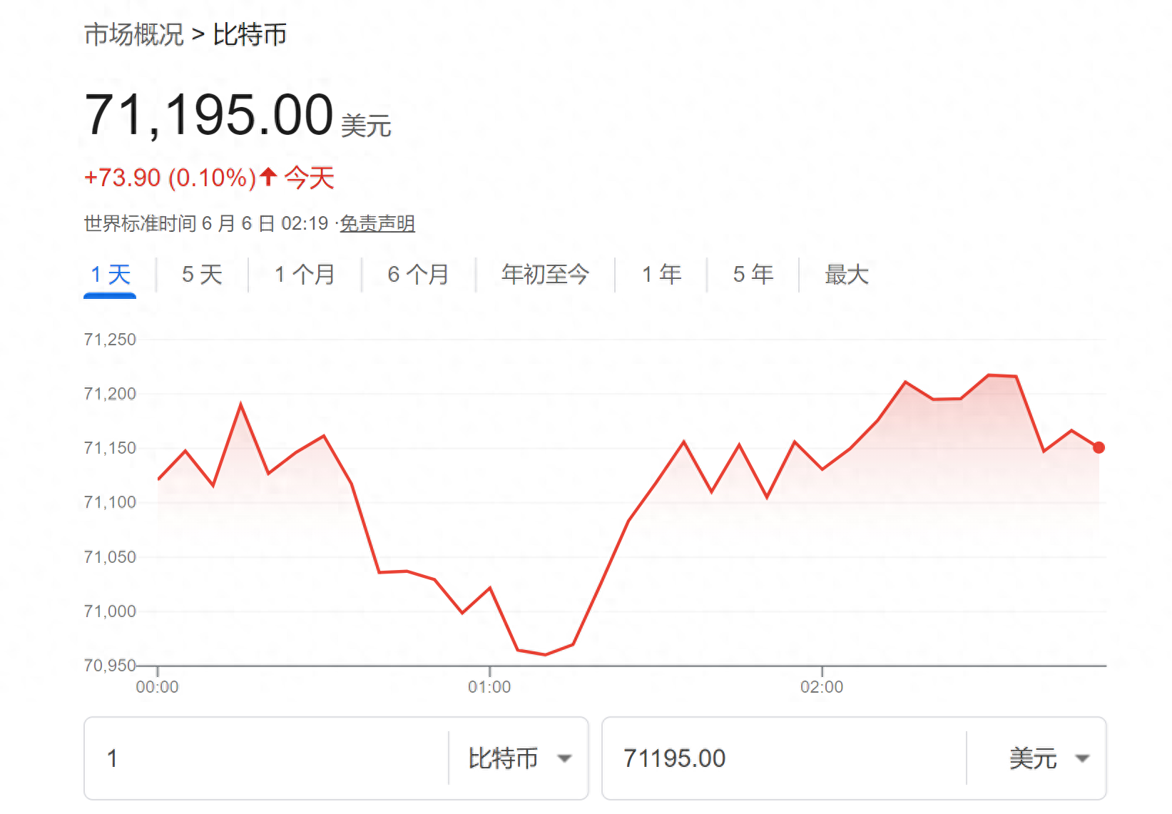 btc币最新消息走势_btc币比特币最新消息