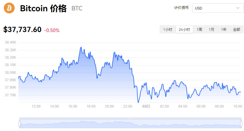 btc币最新消息走势_btc币比特币最新消息