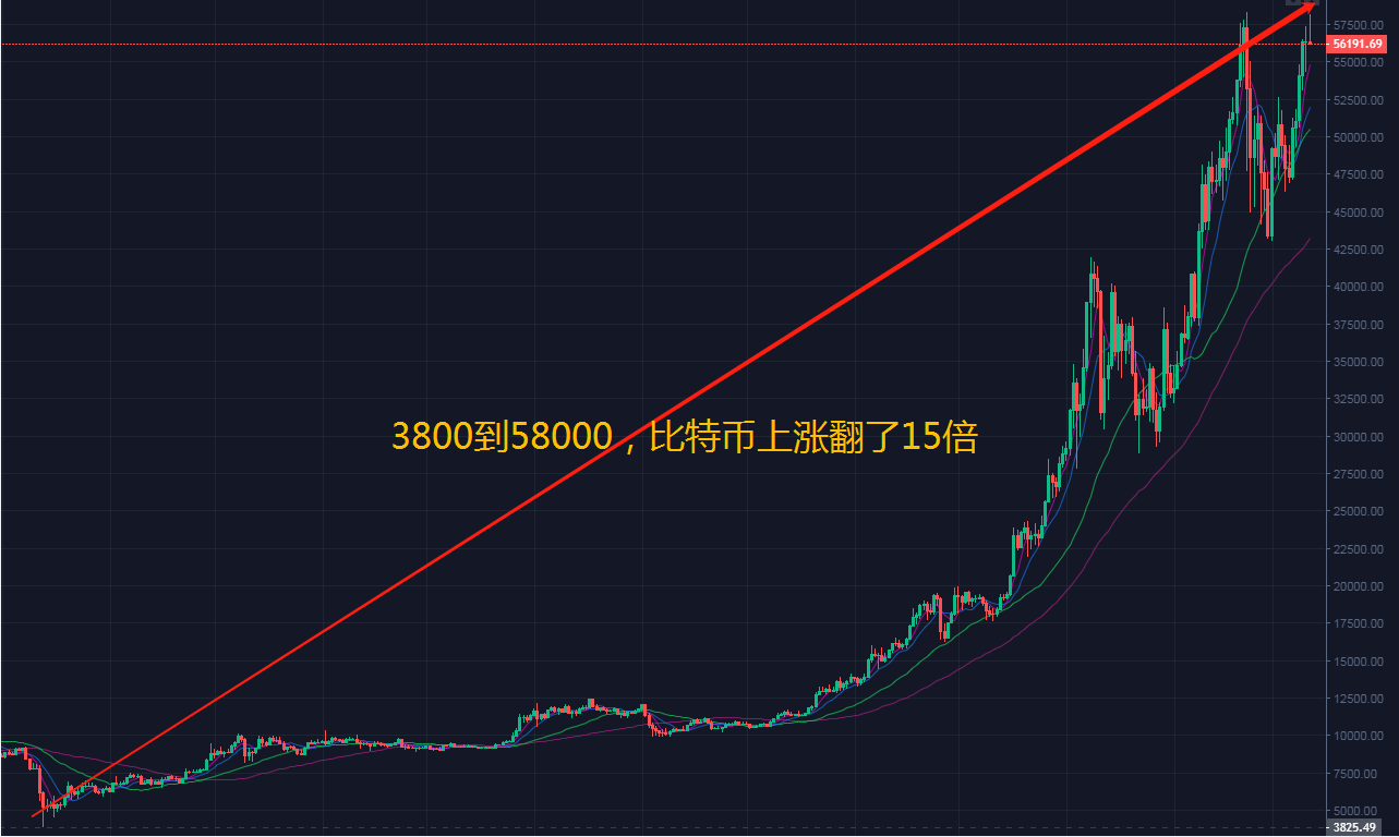 比特币实时行情k线图_比特币实时行情k线图美元