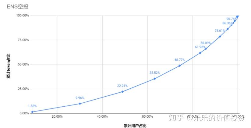 币圈全球最大糖果空投网站_imtoken空投糖果网站