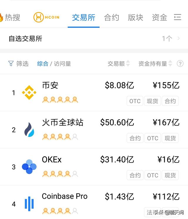 虚拟币在哪个平台交易_虚拟币在哪个平台交易好