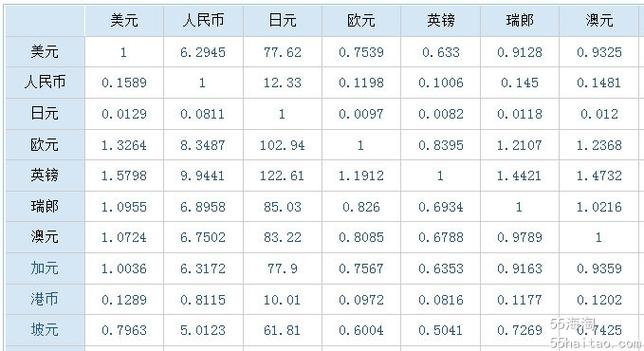 汇率_汇率是什么意思