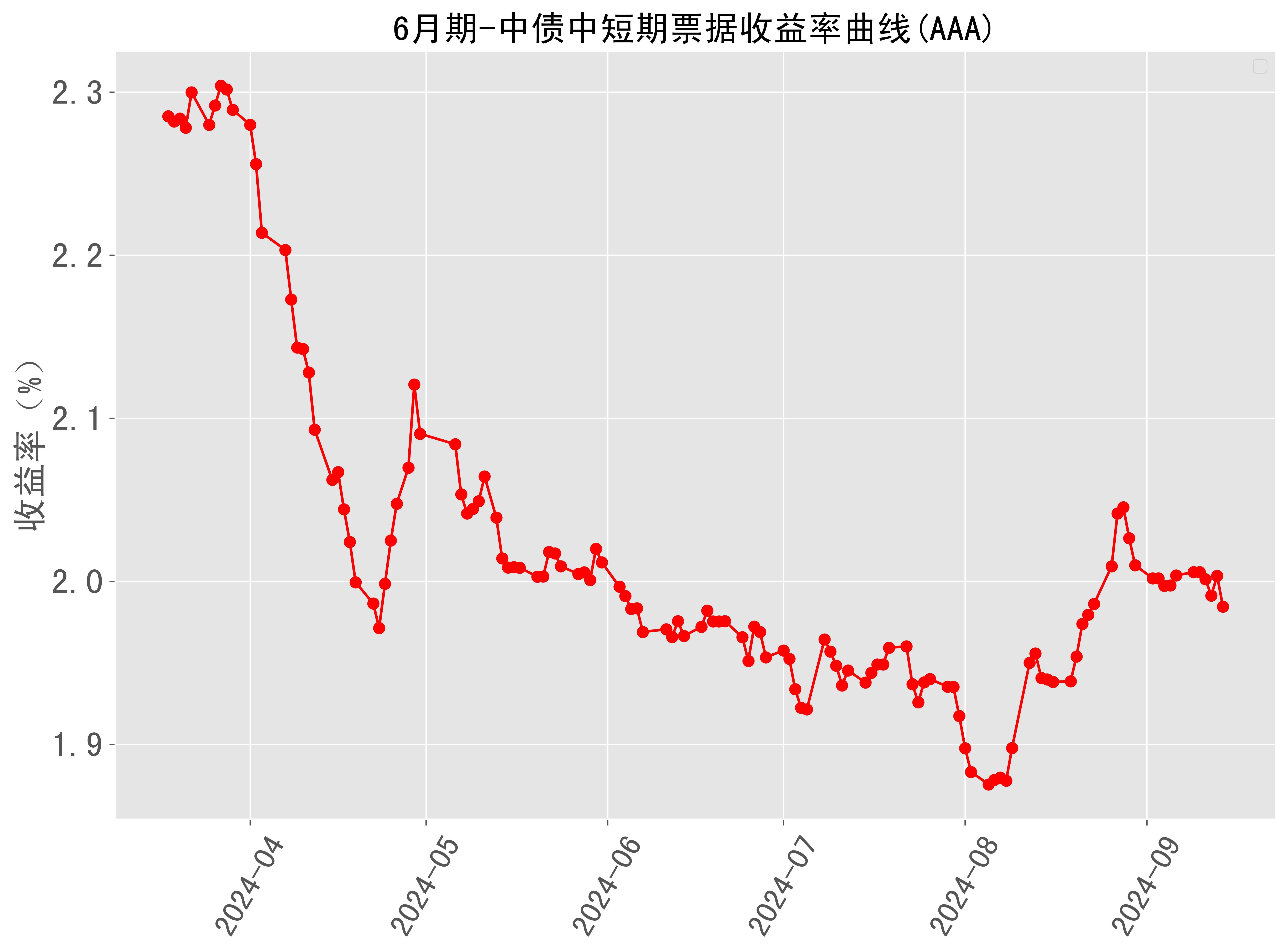 虚拟币短期走势图怎么看_虚拟币短期走势图怎么看的