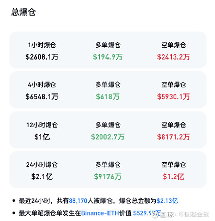 以太坊总发行量_以太坊发行总量是多少米