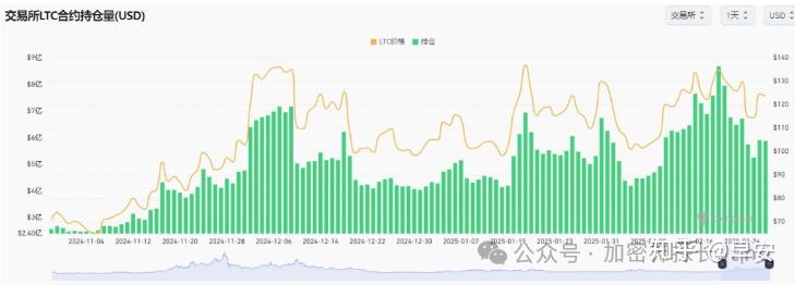 莱特币今日价格行情_莱特币今日价格行情排名最新