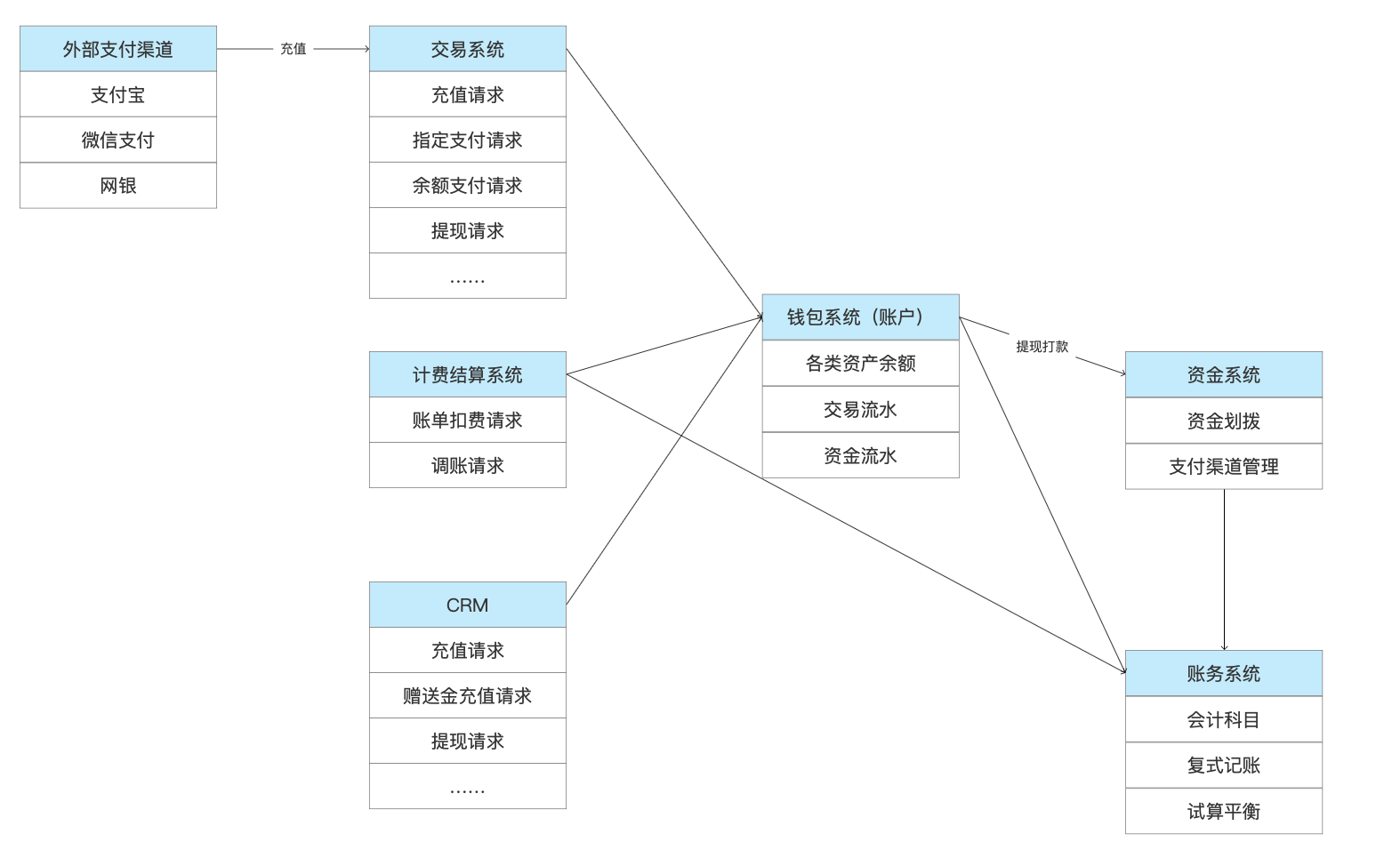 虚拟币钱包怎么使用_虚拟币钱包怎么使用教程
