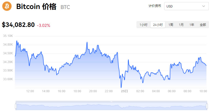 实时虚拟币价格_虚拟币实时交易行情