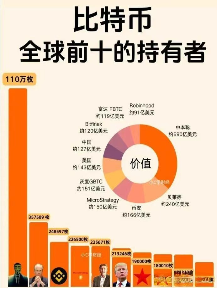 比特币美元计价_比特币兑美元计算器