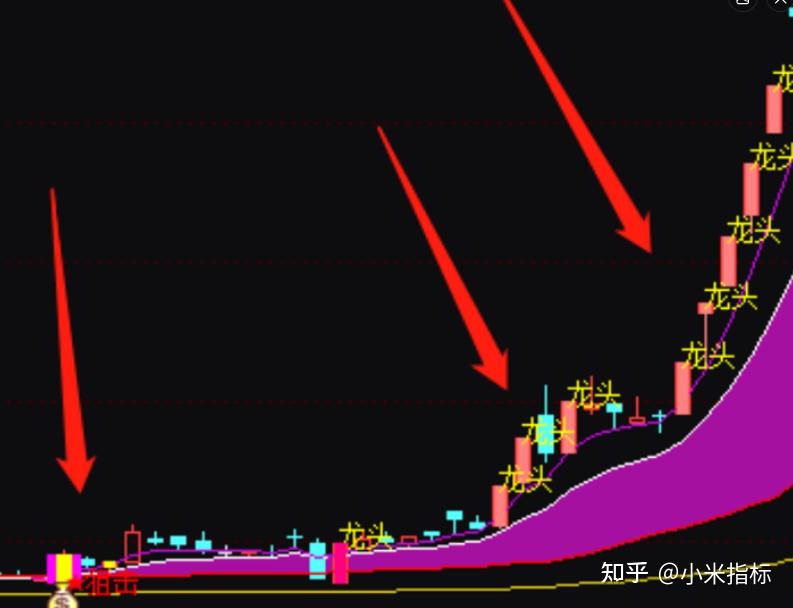 合约短线100%胜率的奥秘的简单介绍