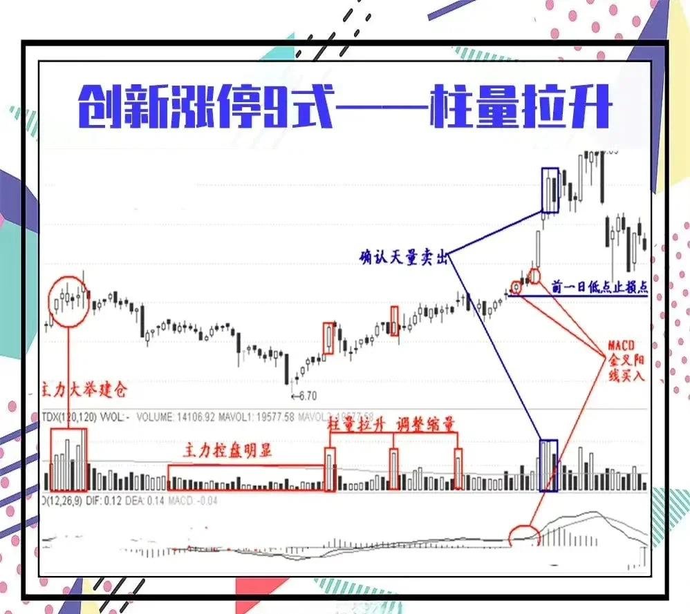 合约短线100%胜率的奥秘的简单介绍