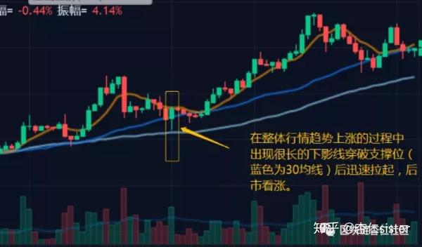 莱特币低位_莱特币最低价格